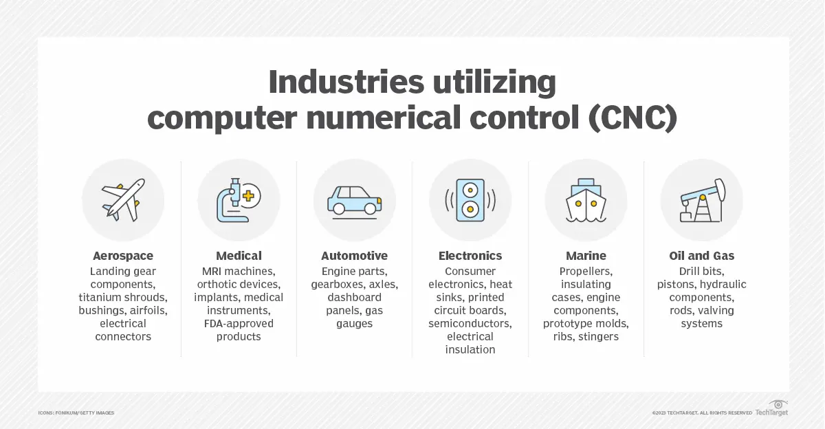 computer-numerical-control-CNC