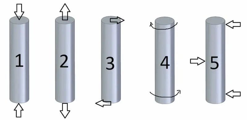 stress-strain-curve-of-unofactory