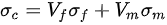 {\displaystyle \sigma _{c}=V_{f}\sigma _{f}+V_{m}\sigma _{m}}