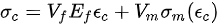 {\displaystyle \sigma _{c}=V_{f}E_{f}\epsilon _{c}+V_{m}\sigma _{m}(\epsilon _{c})}
