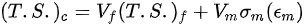 {\displaystyle (T.S.)_{c}=V_{f}(T.S.)_{f}+V_{m}\sigma _{m}(\epsilon _{m})}