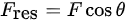 {\displaystyle F_{\mbox{res}}=F\cos \theta }