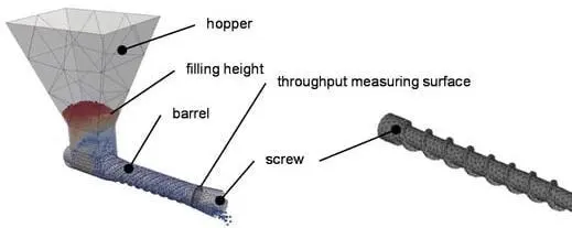 Extruder hopper