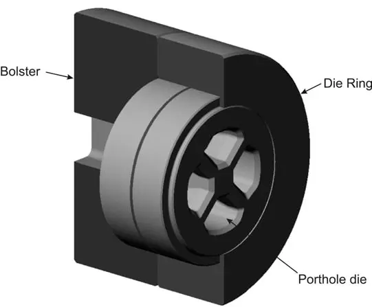 A sample extruder die
